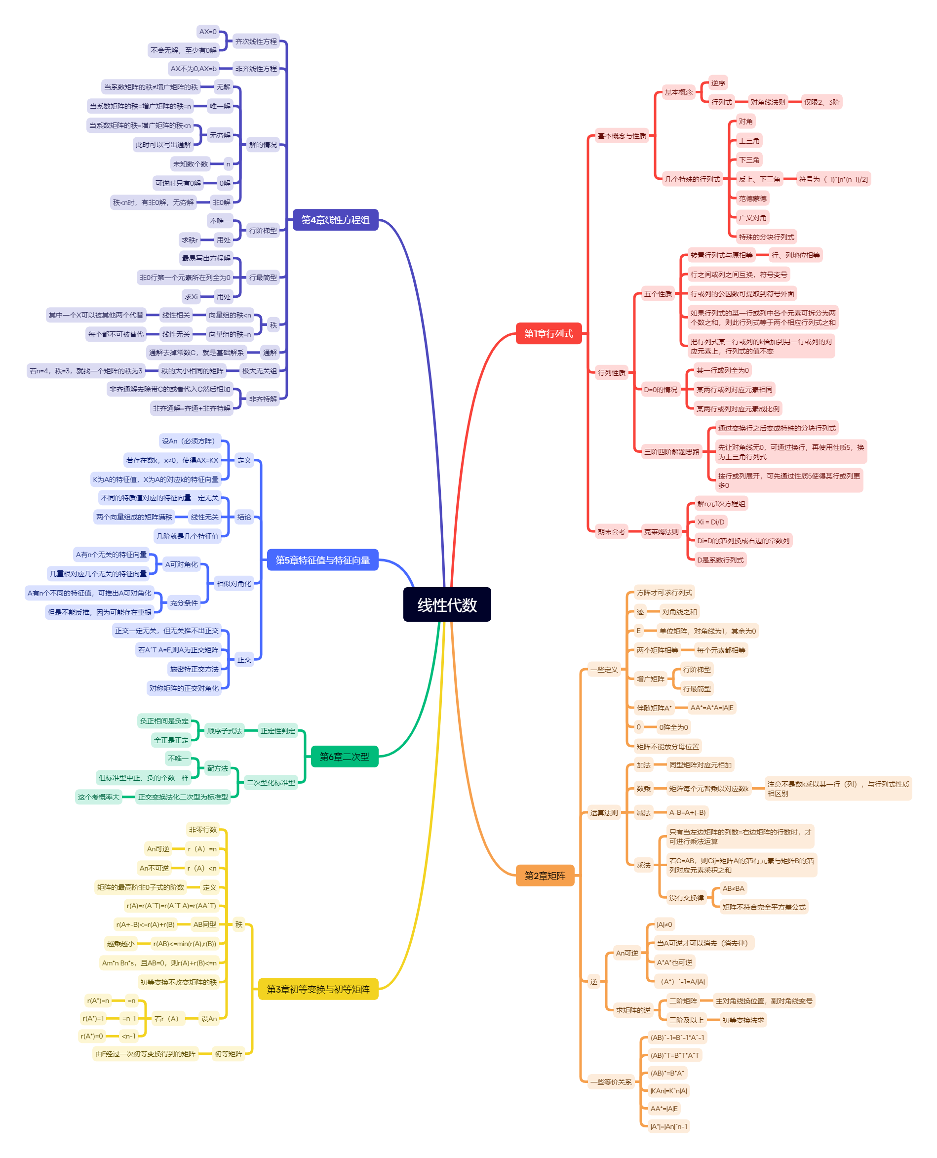 线性代数.png