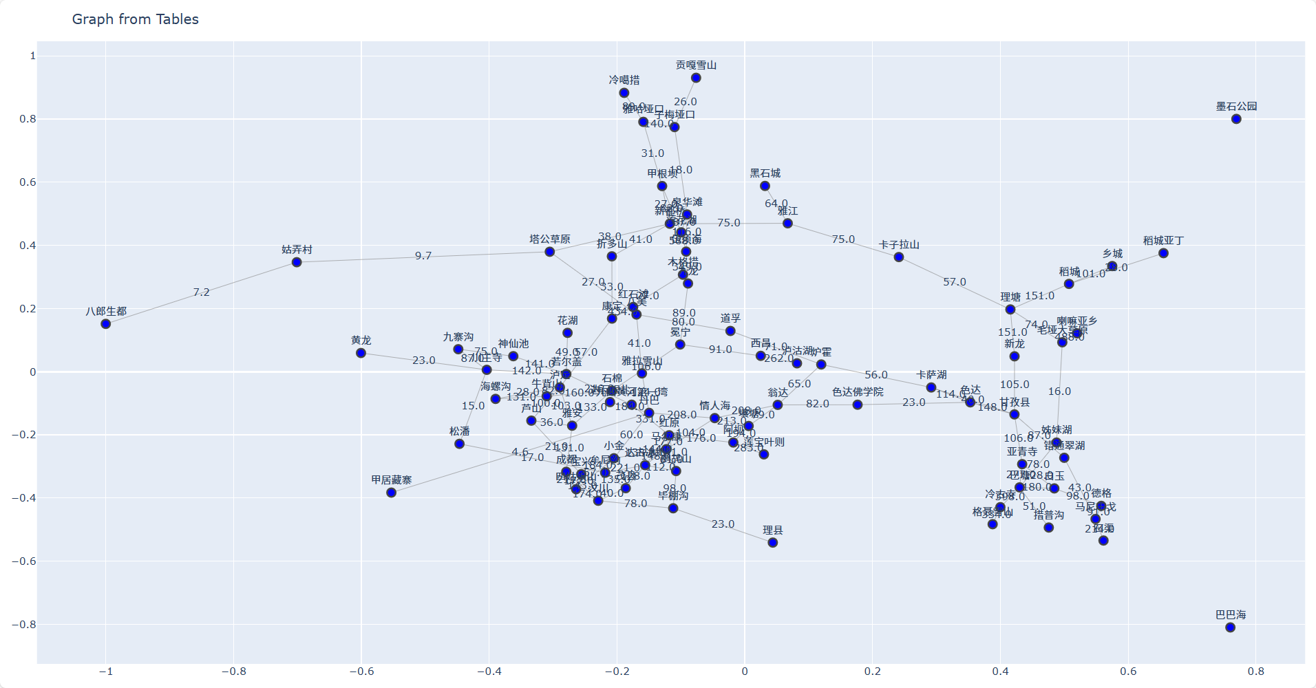 景区地图可视化